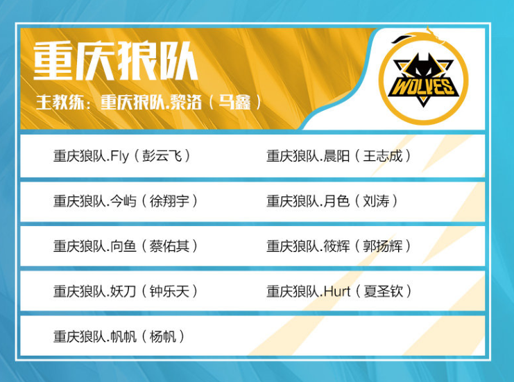 Imperial Esports 赢得了在航空母舰上举行的 2025 年 Circuito FERJEE