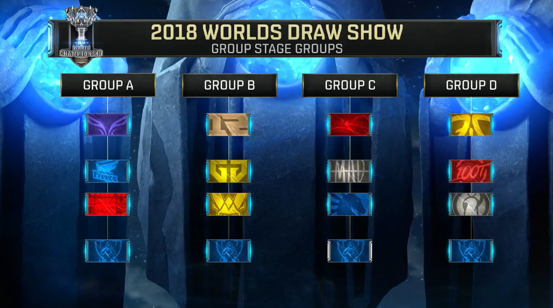 ESL强制要求队伍在里约和亚特兰大预选赛之间做出选择，以确保“所有参与者的公平性”